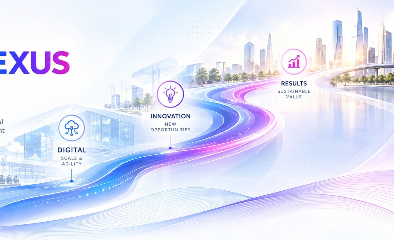 Digital Lean Innovation pathway