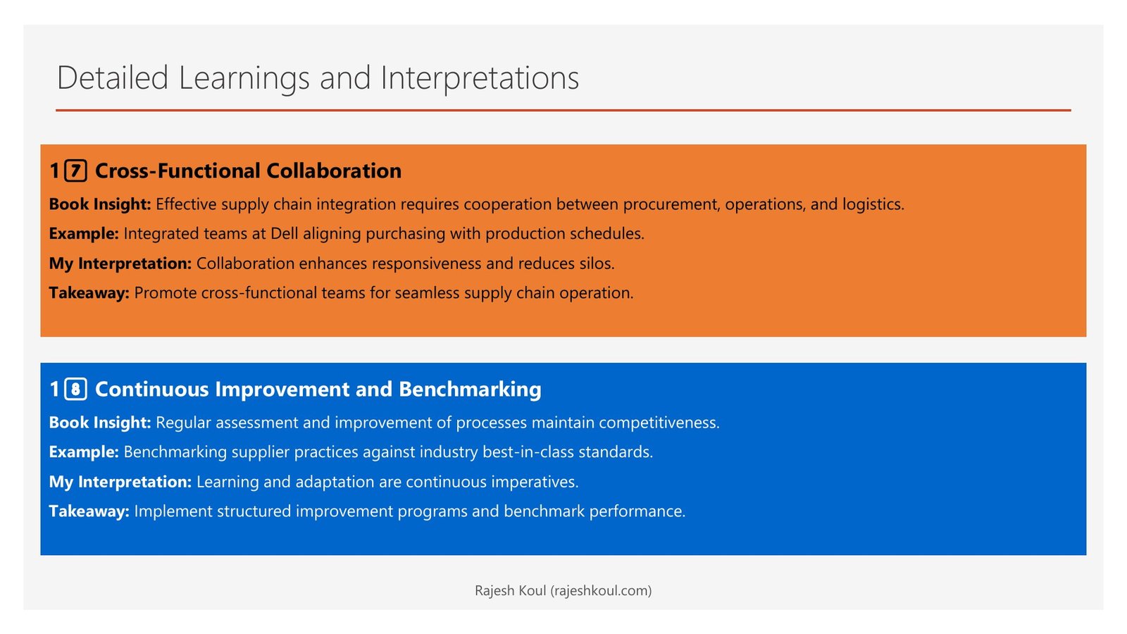 Purchasing and Supply Chain Management review, page 11 of 14