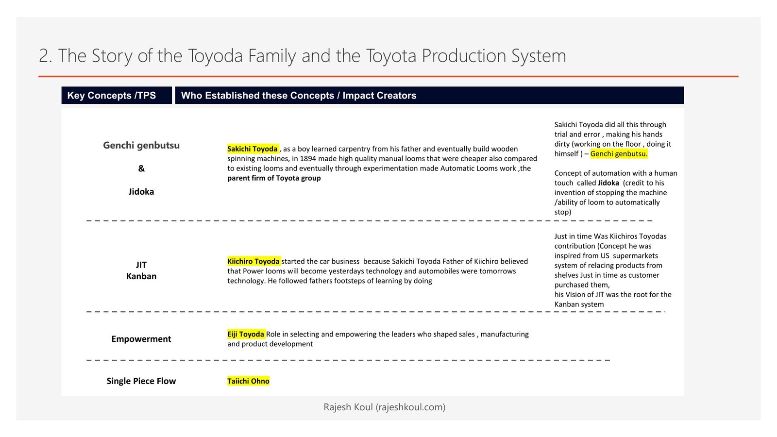 The Toyota Way review, page 3 of 5