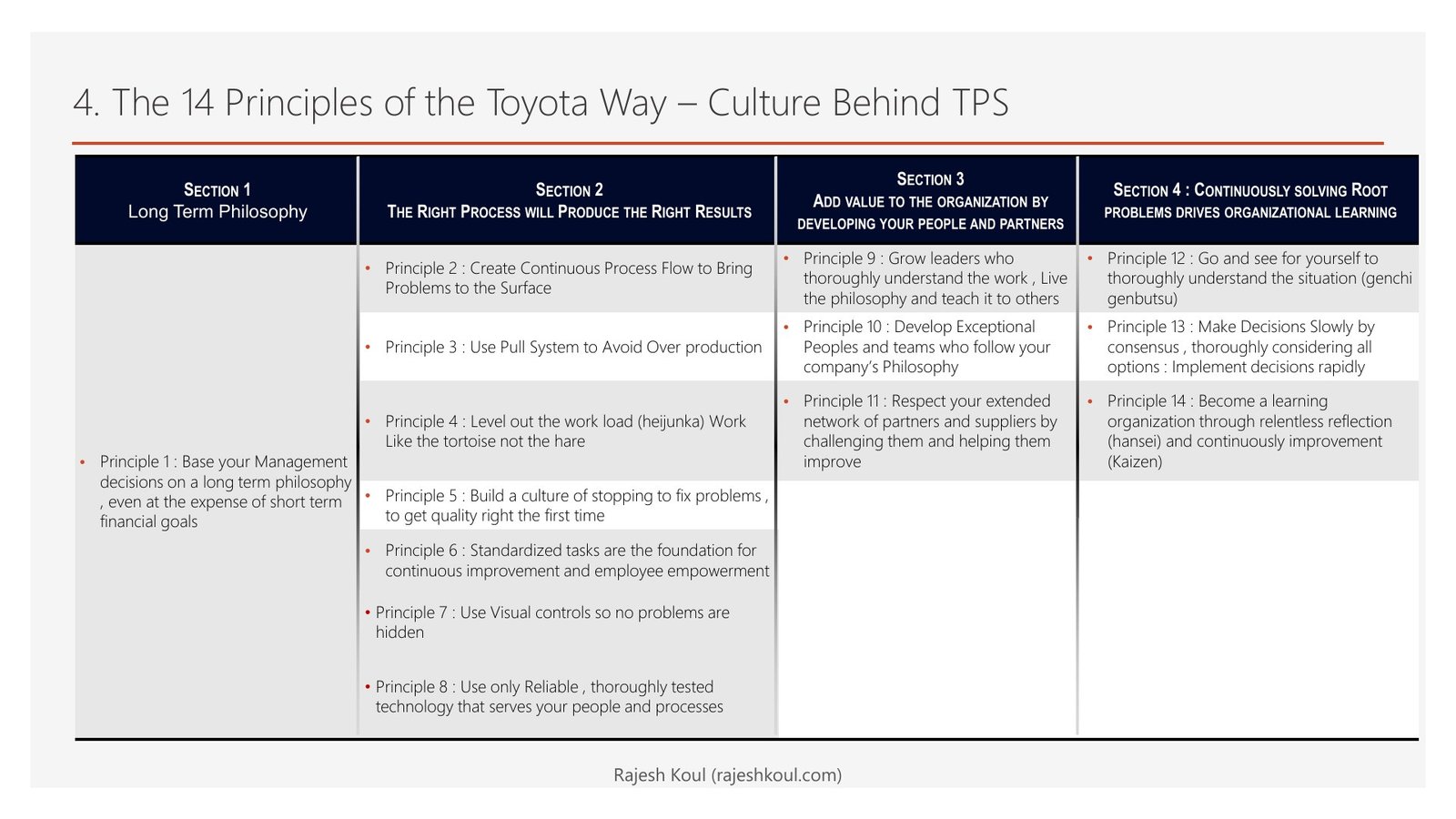 The Toyota Way review, page 5 of 5